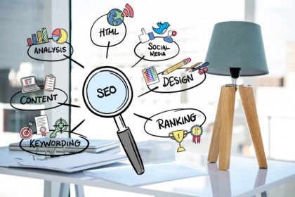 internationales SEO